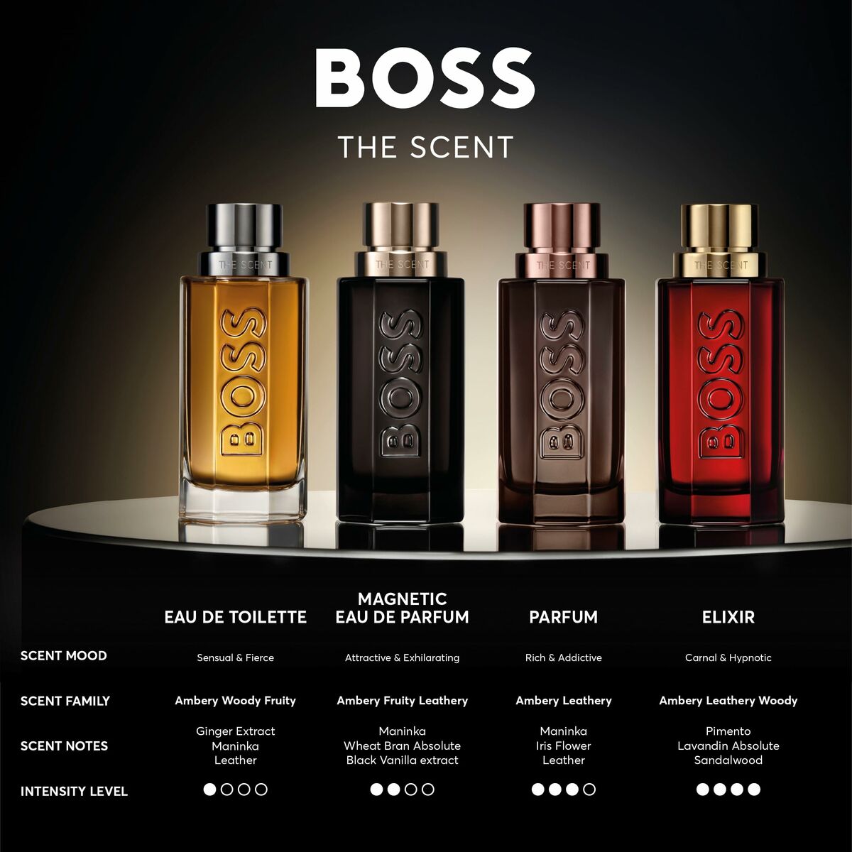 Hugo boss the scent for him edt