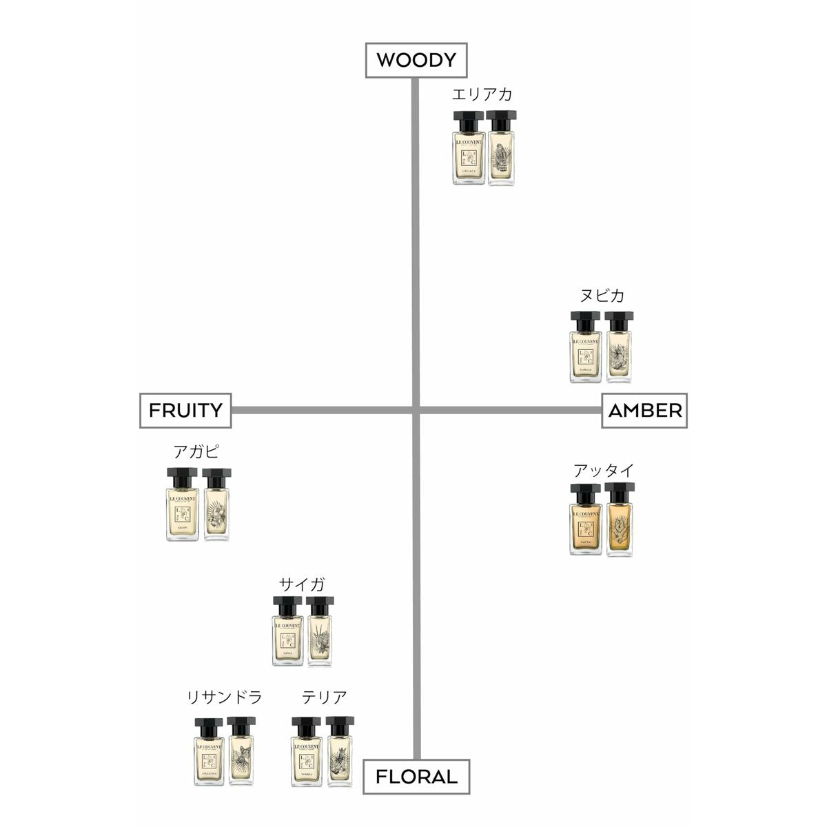 Le couvent maison de parfum saïga edp