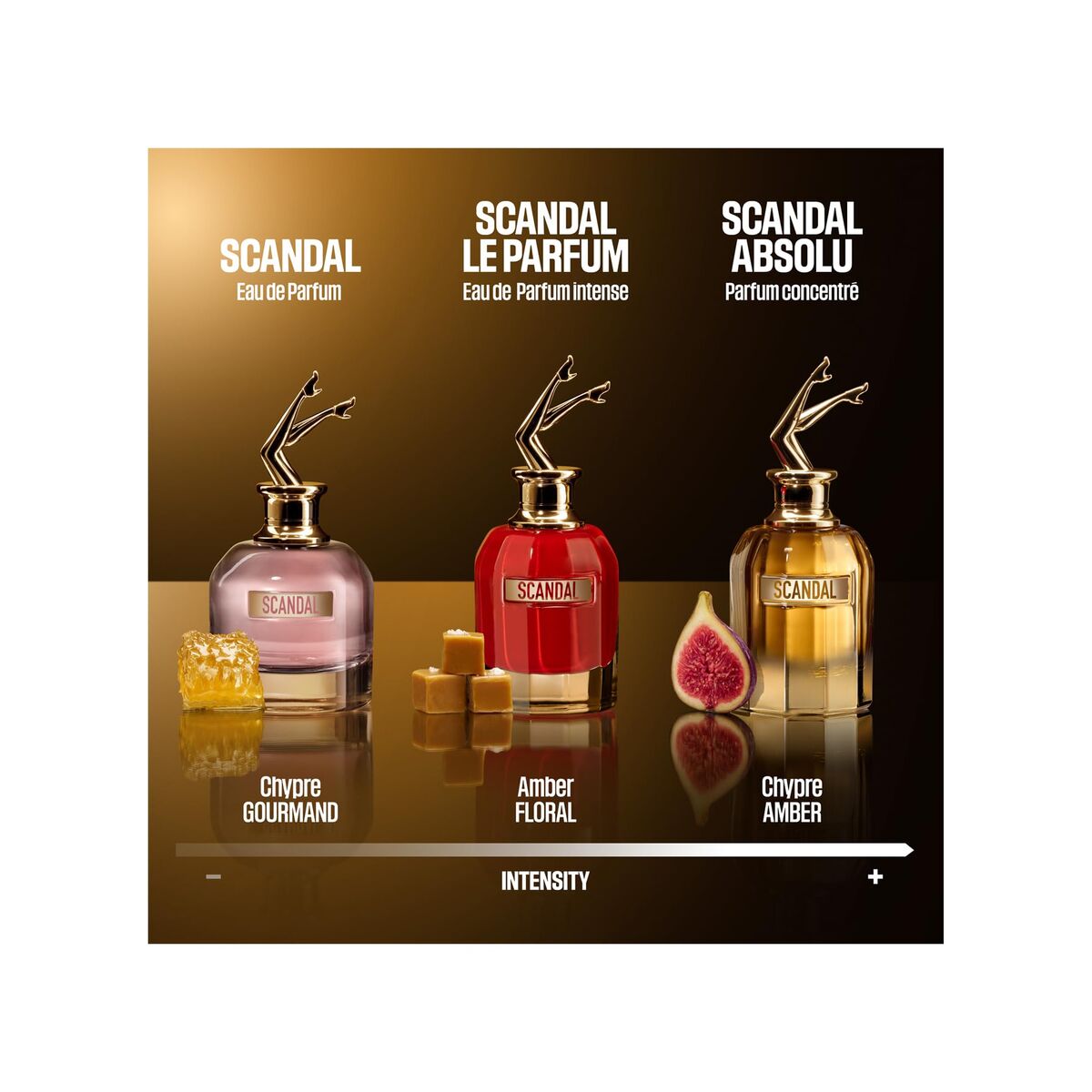 Jean paul gaultier scandal absolu parfum