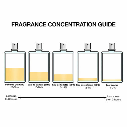 Narciso rodriguez for her intense edp