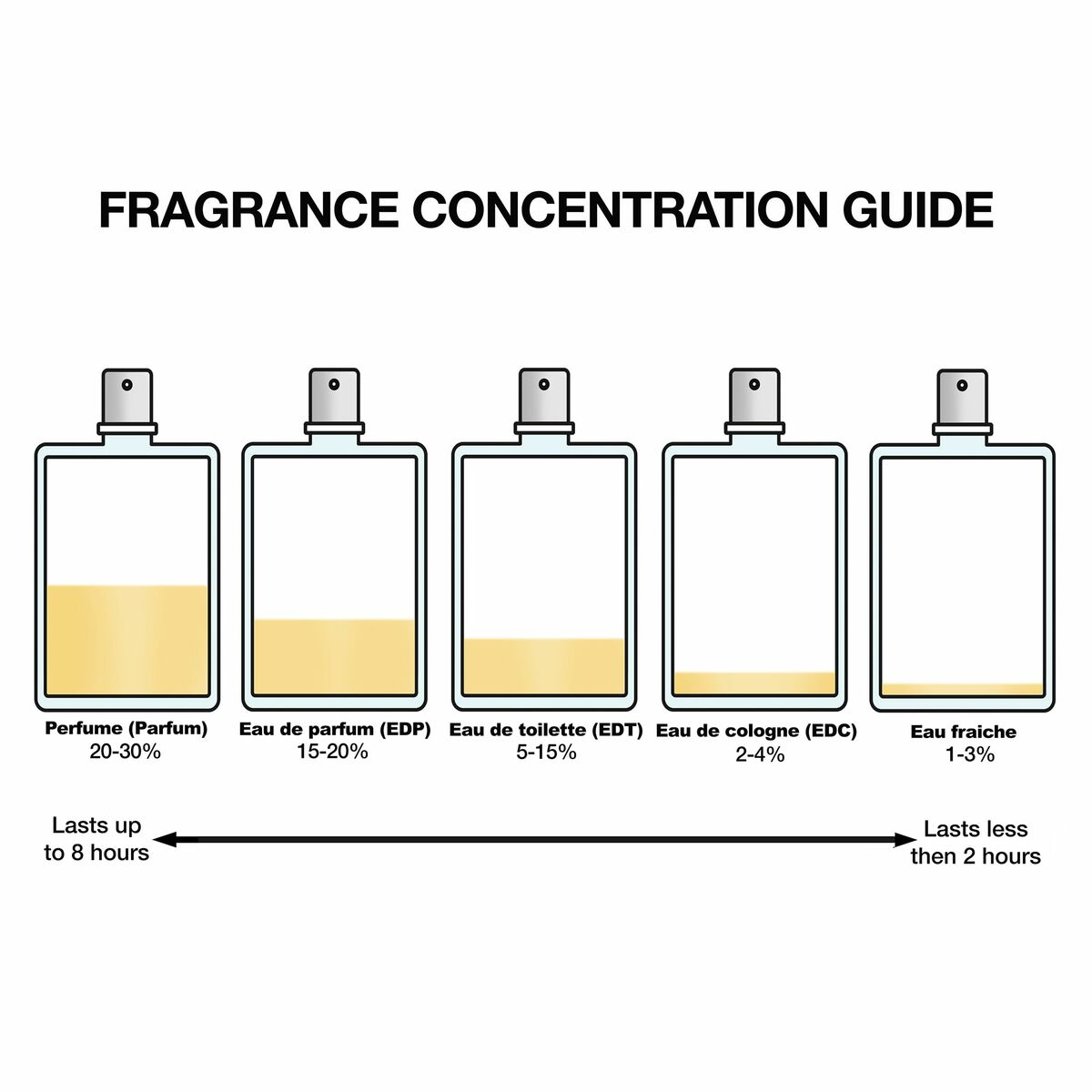 Narciso rodriguez for her intense edp