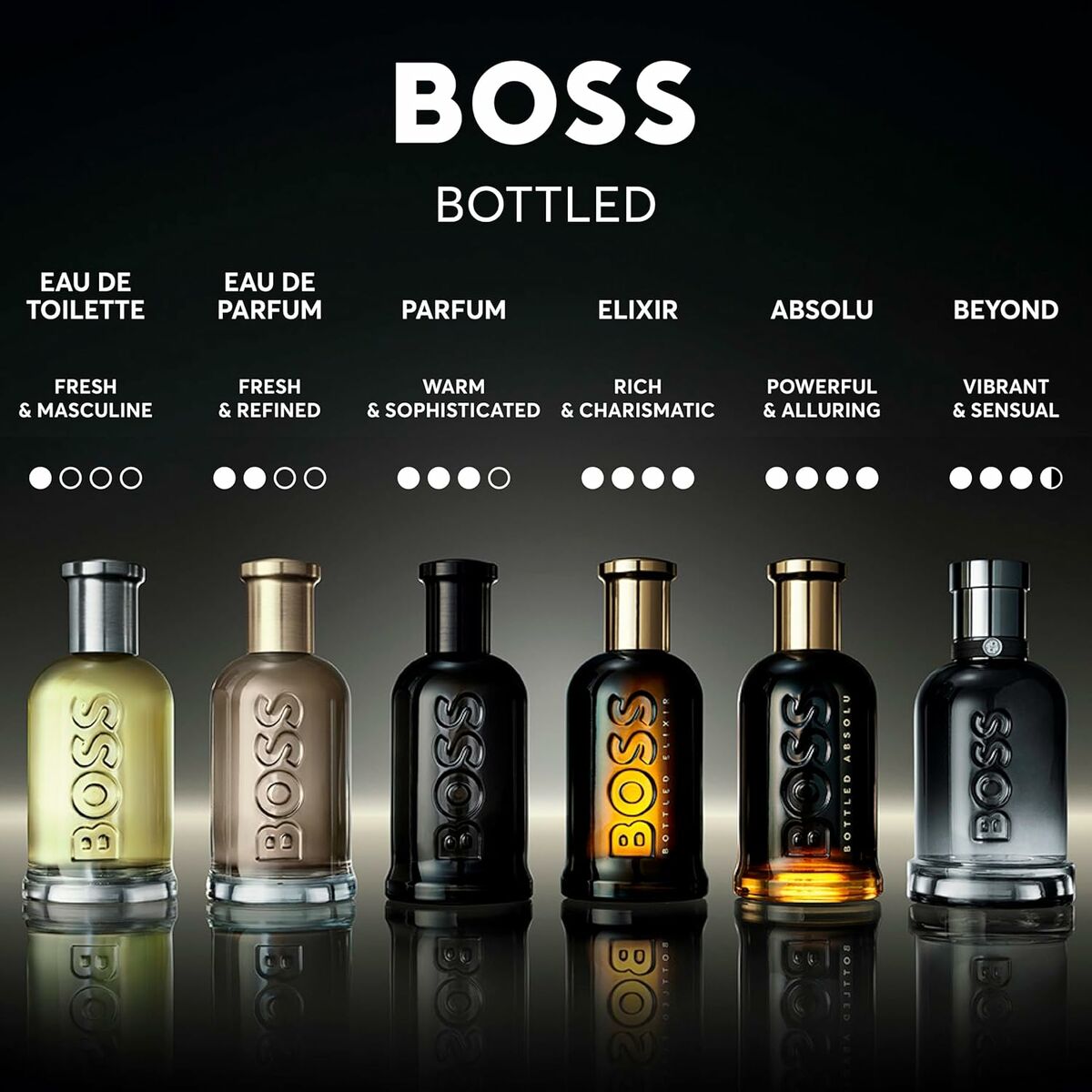 Hugo boss bottled beyond edp