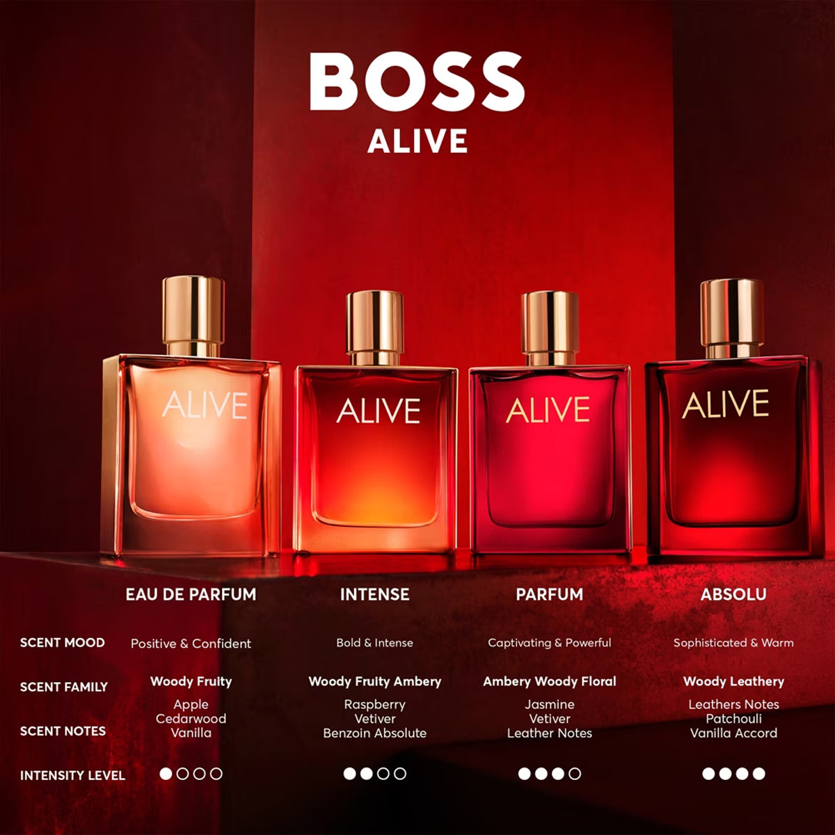 Hugo Boss Alive EdP